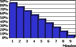 diagramm